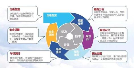 在線教育安全合規正當時 招生輔助服務如何做好等保備案？
