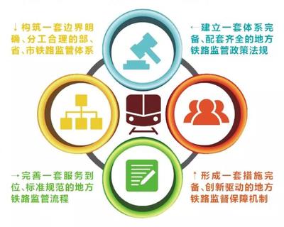 地方鐵路工程質量安全監督新標桿 浙江打造首個示范樣板與招生輔助服務的創新融合