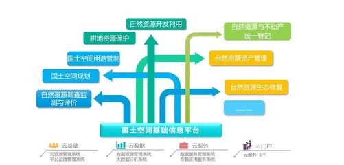 產品篇 | 蒼穹國土空間規劃信息化產品解決方案
