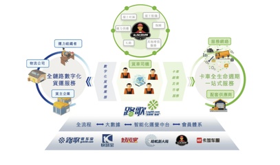 破解中小物流企業融資難題 京東供應鏈金融科技如何助力數字貨運行業招生輔助服務