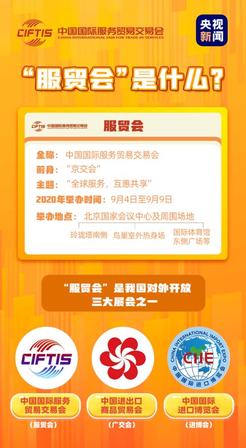 一圖讀懂服貿會 相聚北京，共享服務貿易與招生輔助服務新機遇